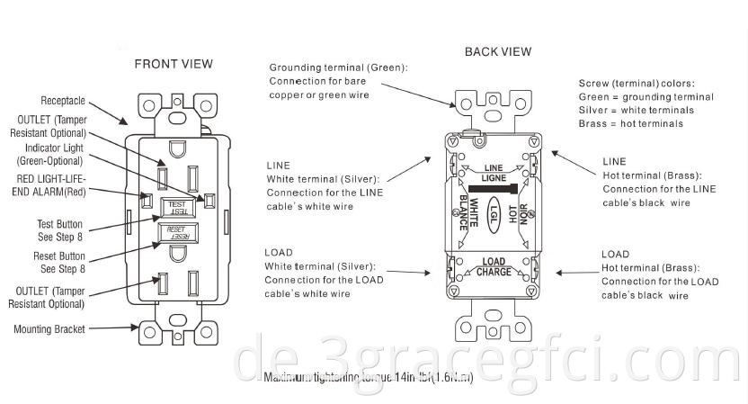 GFCI STRUCTURE DIAGRAM